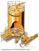 по запросу Бункеры PUTZMEISTER для приема и хранения шламов