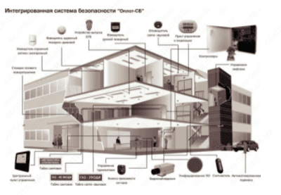 Yong'in xavfsizligi dizayni