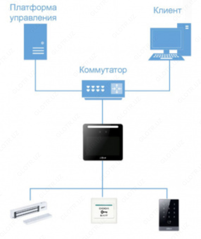 Контроллер доступа с распознаванием лиц DHI-ASI3213G-MW - от {0} сум