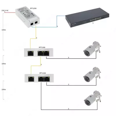 Dahua DH-PFT1200 Gigabit PoE injektori (PoE Extender) IDCAM