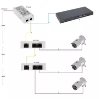 Dahua DH-PFT1200 Gigabit PoE injektori (PoE Extender) IDCAM
