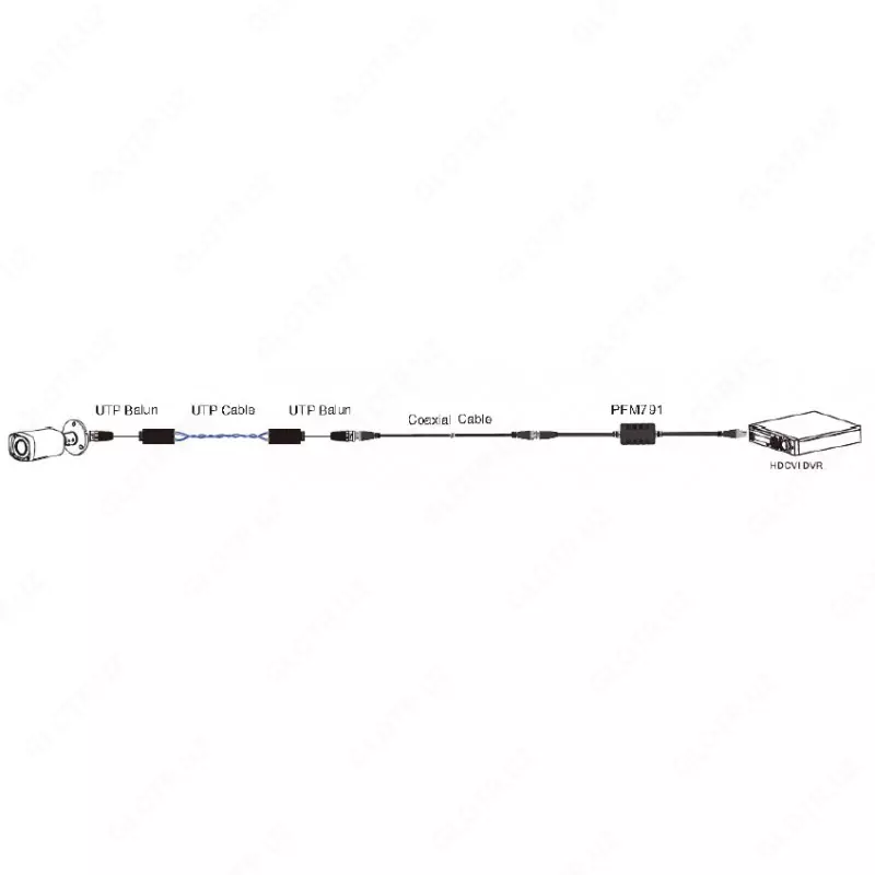 Изолятор HDCVI Dahua DH-PFM791 - от {0} сум