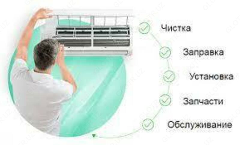 Обслуживание кондиционера - по запросу