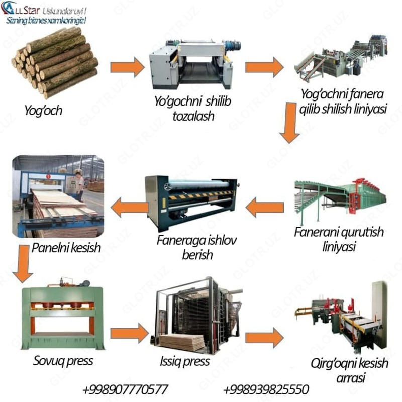 Kontrplak ishlab chiqarish uchun uskunalar