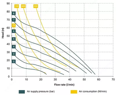 Пневматический химический насос BOXER 50 PP+PTFE Только в розницу