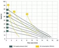 5 981 615 сум Мембранный насос BOXER 15 PP+PTFE