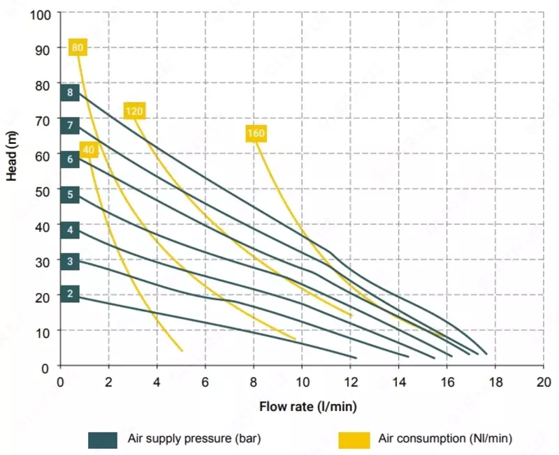 5 981 615 сум Мембранный насос BOXER 15 PP+PTFE