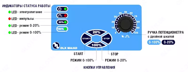 O'lchash pompasi DLX-MA / AD 2003 230V / 240V Chakana savdo