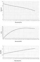  Химический центробежный насос МВ 120 PP TL-VITON 1.5 kW - 