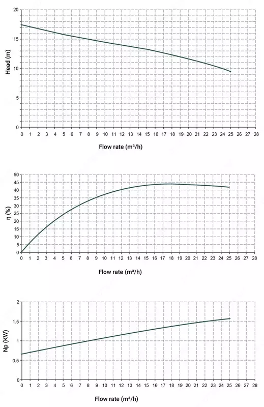 Химический центробежный насос МВ 120 PP TL-VITON 1.5 kW - 