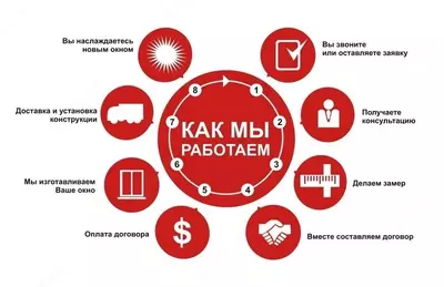 Narx so&#039;rov asosida Plastik va alyuminiy derazalar