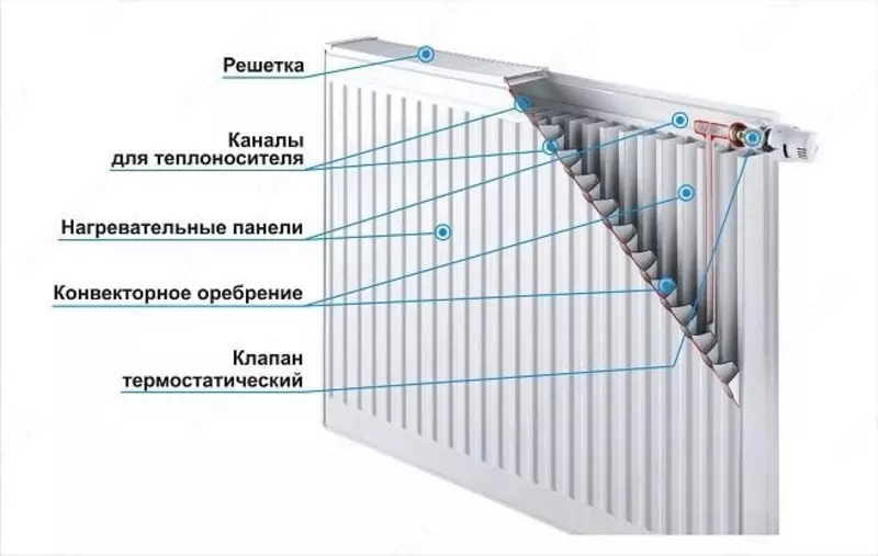  Панельный радиатор AKFA COMFORT  400х1800 мм - 