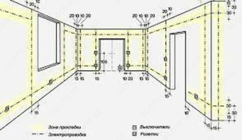 Yangi simlarni o'rnatish Chakana savdo