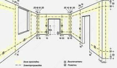 Монтаж новой проводки Только в розницу