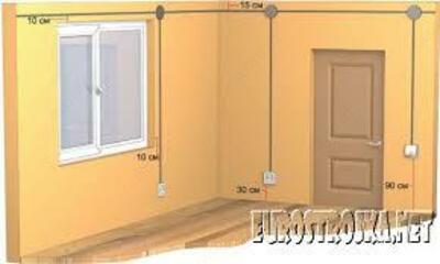 Цена по запросу Установка электрооборудования (розетки