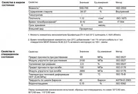 NANOPOL 160 Ненасыщенная полиэфирная смола литьевого типа Бочка 230кг - 