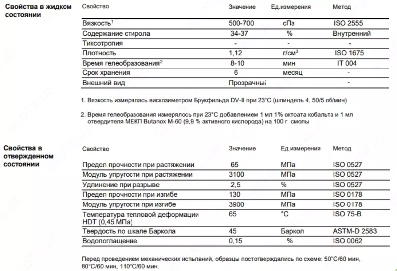  NANOPOL 160 Ненасыщенная полиэфирная смола литьевого типа Бочка 230кг - 