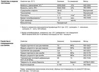   NANOJEL 800 Гелькоут премиум класса на основе ISO/NPG смолы  модифицированный акрилом 20 кг