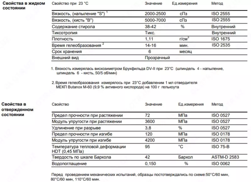   NANOJEL 800 Гелькоут премиум класса на основе ISO/NPG смолы  модифицированный акрилом 20 кг