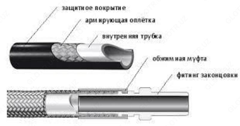 Рукава высокого давления (РВД)