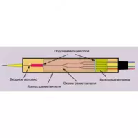  Делитель оптический планарный бескорпусный SNR-PLC-M-1x8-SC/APC - 
