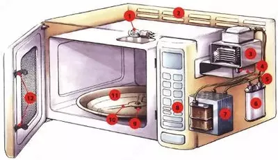 Техническое обслуживание микроволновых печей - Цена по запросу