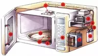 Техническое обслуживание микроволновых печей - по запросу