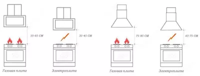 Установка кухонных вытяжек