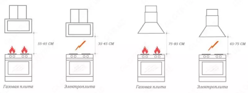 Установка кухонных вытяжек