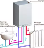 Установка отопительных котлов - по запросу