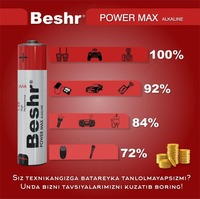 10 880 сум Батарейки BESHR POWER MAX ALKALINE AA 2В