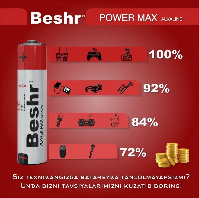 10 880 сум Батарейки BESHR POWER MAX ALKALINE AA 2В