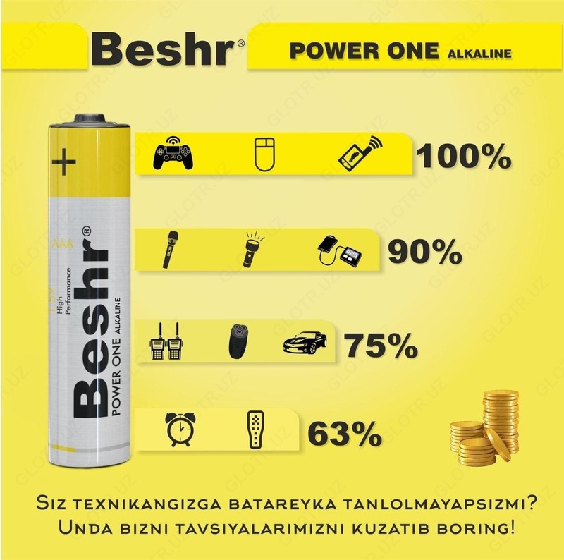 7 690 сум Батарейки BESHR POWER ONE ALKALINE АА 2В