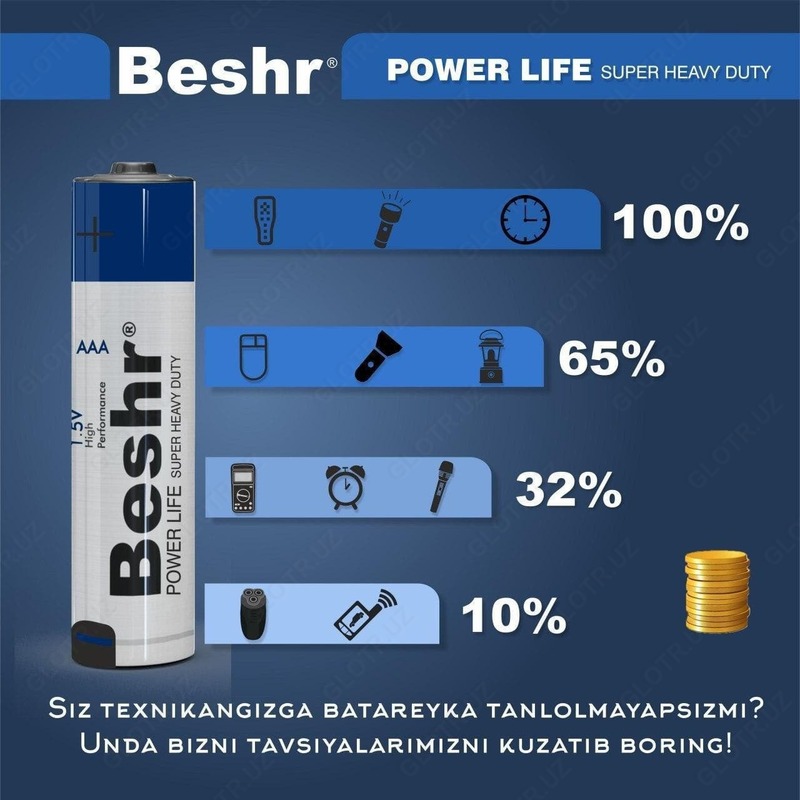 Батарейки BESHR POWER LIFE super heavy duty R6P 1.5V Только оптом