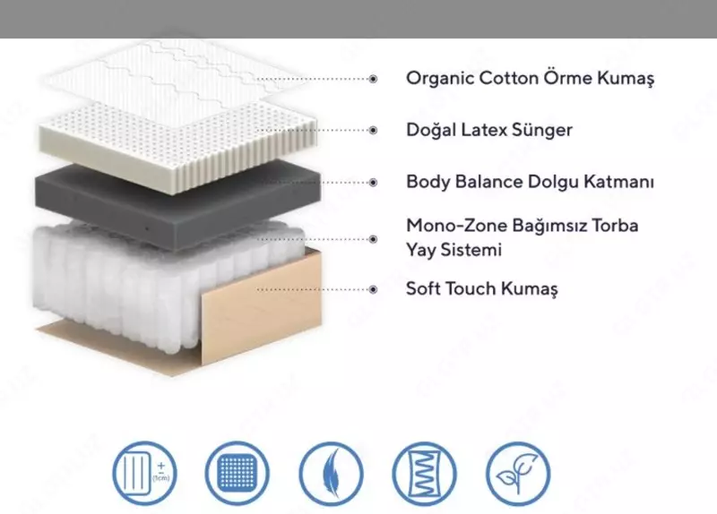 Матрас Прайм (100х200х22) Только в розницу