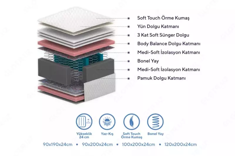 Ortopedik matras 4D Almila Life "Pretty" 100 x 200 x 24 sm (Turkiya) Oq - Магазин турецкой детской мебели "ALMILA"