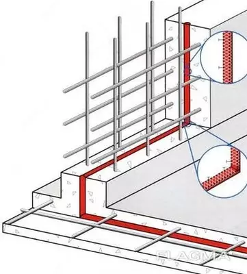 Бентанитовый шнур