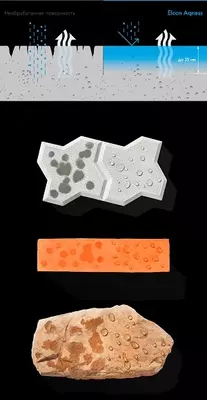 Elcon Aqness organosilikon hidrofobizatori (9 l)