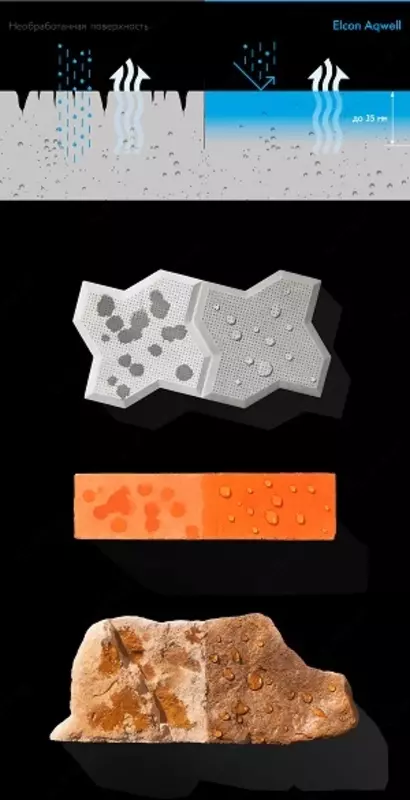 Elcon Aqwell organosilikon hidrofobizatori (9l)