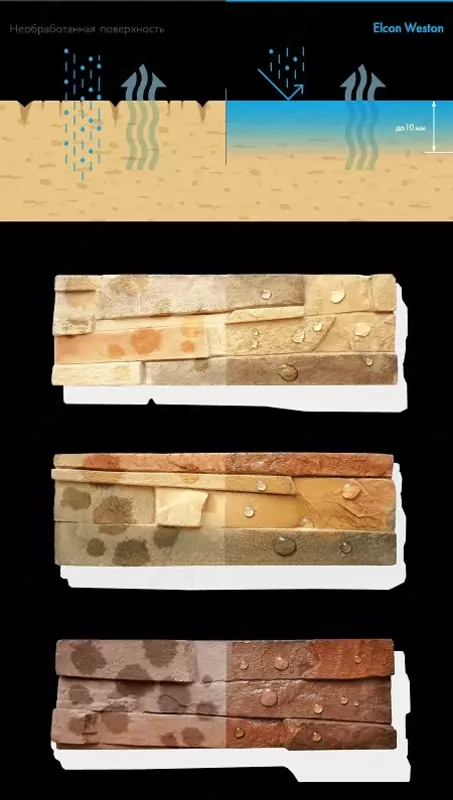 Elcon Ueston toshli lak