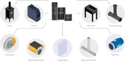 Термостойкая эмаль Elcon Max Therm КО-8101, КО-8104, КО-868, КО-870, КО-8111, КО-828, красно-коричневый, 700°С