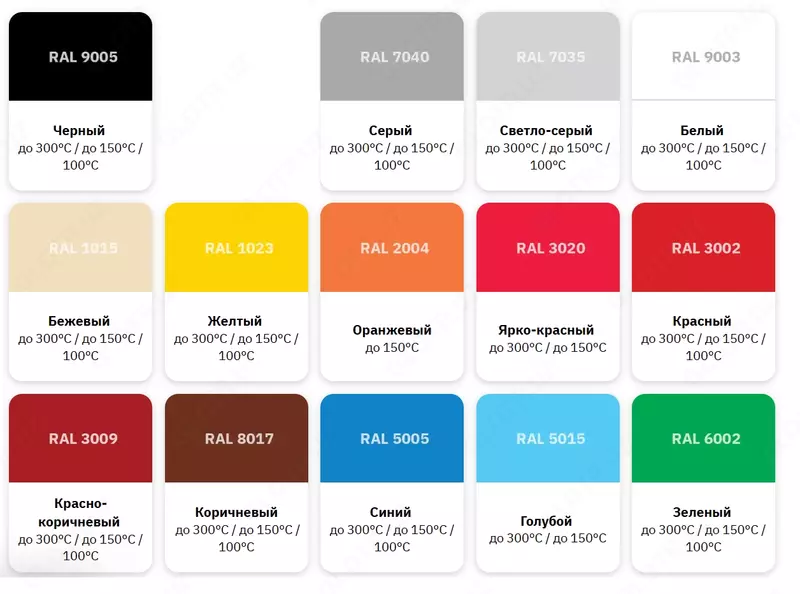 Emal OS-12-03 TU 78 (150 °C / RAL boʻyicha rang tanlash / 25 kg)