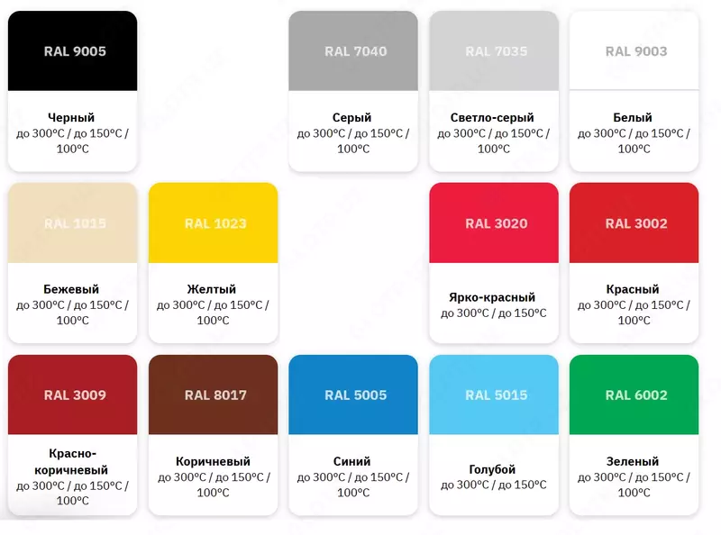 Эмаль ОС-12-03 ТУ 78 (300°С / Колеровка по RAL / 25 кг)