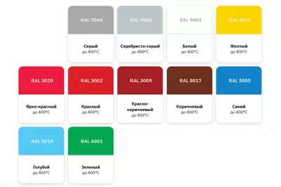 Кремнийорганическая эмаль КО-811 и КО-811к (+400°С / Колеровка по RAL / 25 кг)