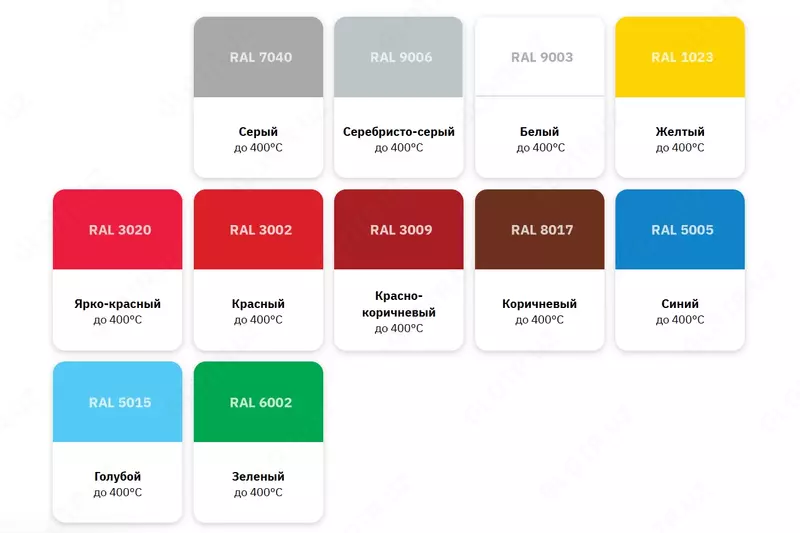 Кремнийорганическая эмаль КО-811 и КО-811к (+400°С / Колеровка по RAL / 25 кг)