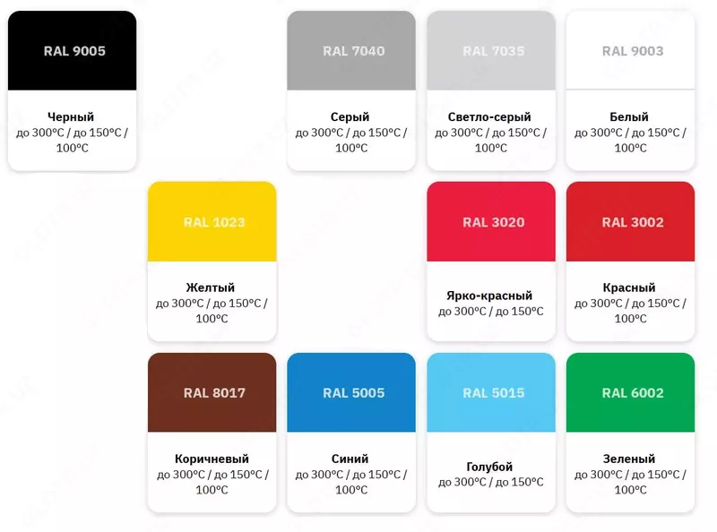 Issiqlikka chidamli emal KO-8101 (400°C / RAL bo'yicha ranglangan / 25 kg)