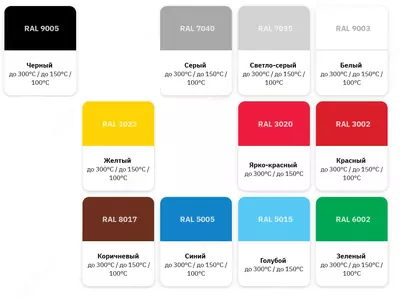 Issiqlikka chidamli emal KO-8104 (400°C / RAL bo'yicha ranglangan / 25 kg)