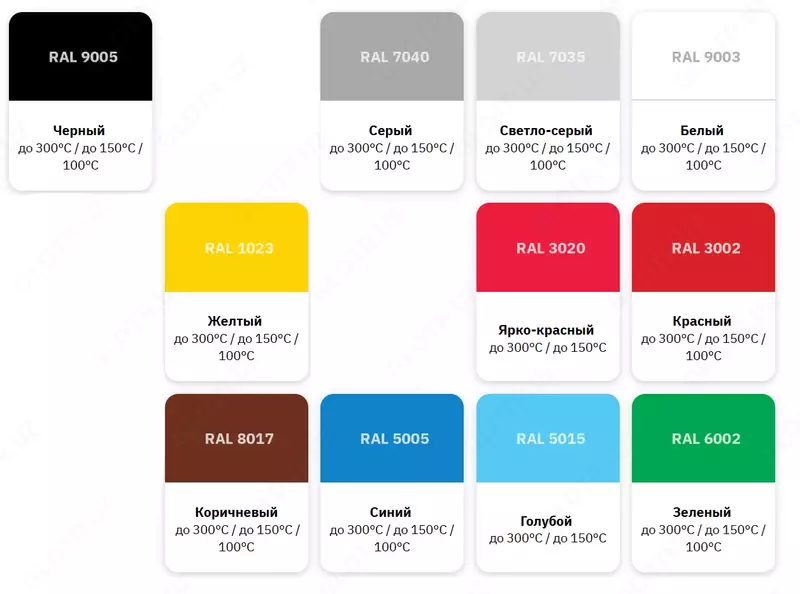 Issiqlikka chidamli emal КО-868 (400°C / RAL bo'yicha ranglangan / 25 kg)