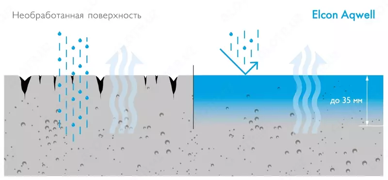 Elcon Aqwell Пропитка с эффектом «мокрого камня» ( Бесцветный / 9 л)