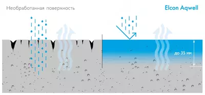 Водоотталкивающая пропитка Elcon Aqness ( Бесцветный / 9 л)